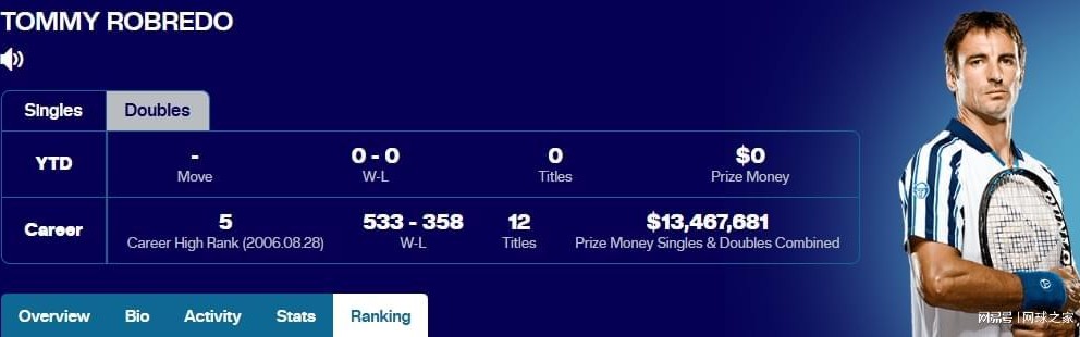 世界杯球队名单-阿卡是魔术师，辛纳是机器人，两人就像太极阴阳鱼